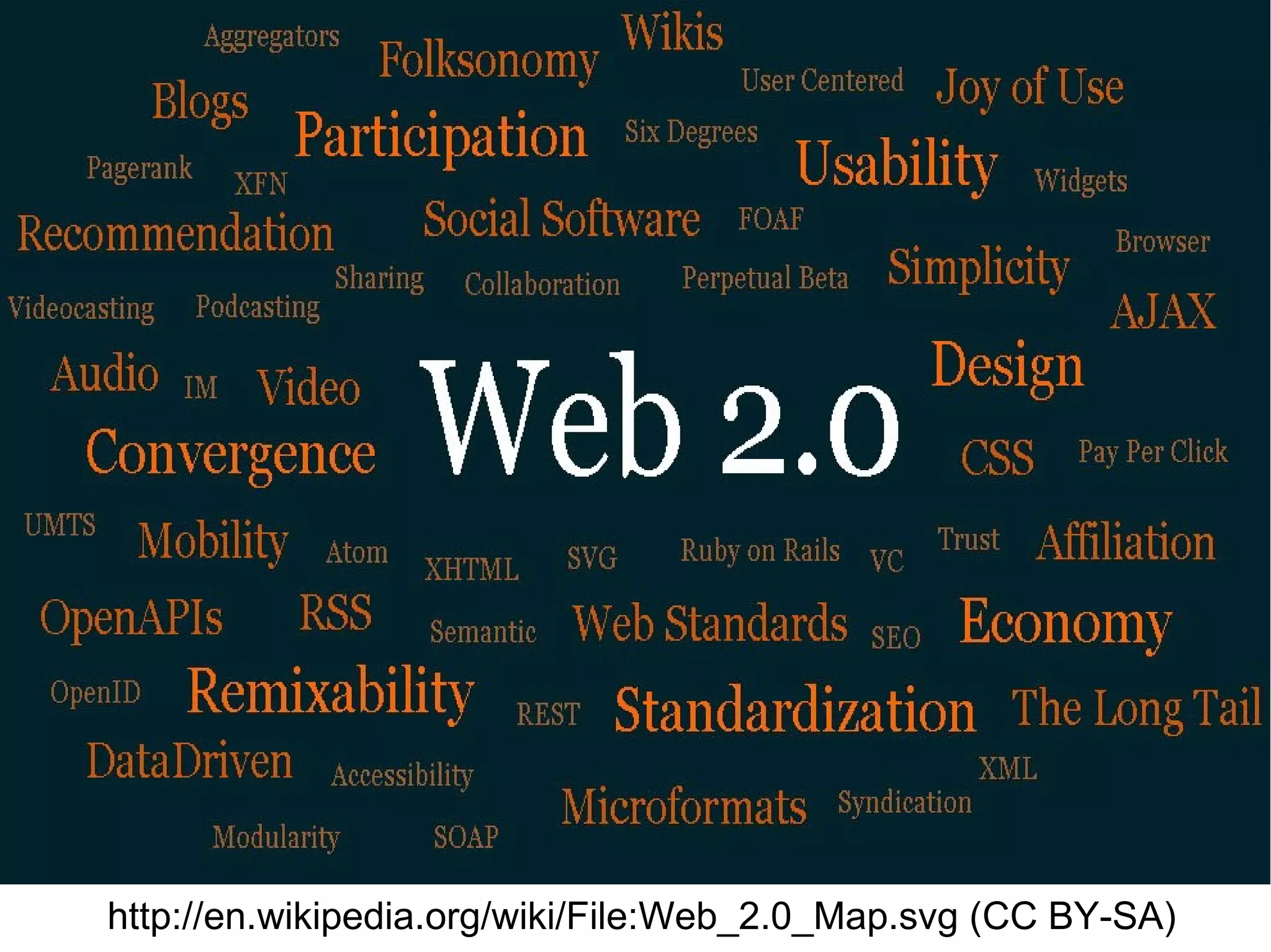 http://en.wikipedia.org/wiki/File:Web_2.0_Map.svg (CC BY-SA)
 