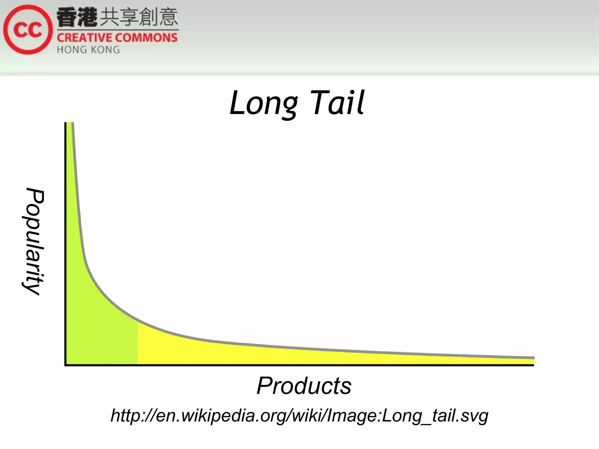 Long Tail
Popularity




                               Products
             http://en.wikipedia.org/wiki/Image:Long_tail.svg
 