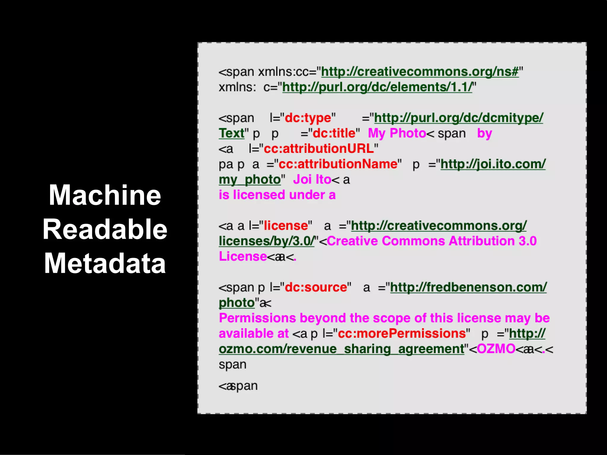 Machine
Readable
Metadata
 