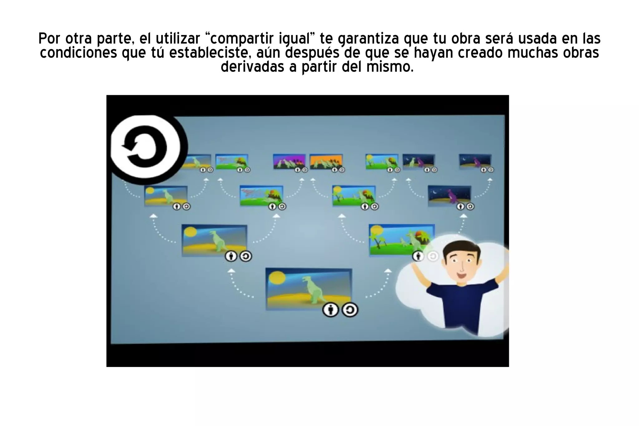 Por otra parte, el utilizar “compartir igual” te garantiza que tu obra será usada en las condiciones que tú estableciste, aún después de que se hayan creado muchas obras derivadas a partir del mismo.  