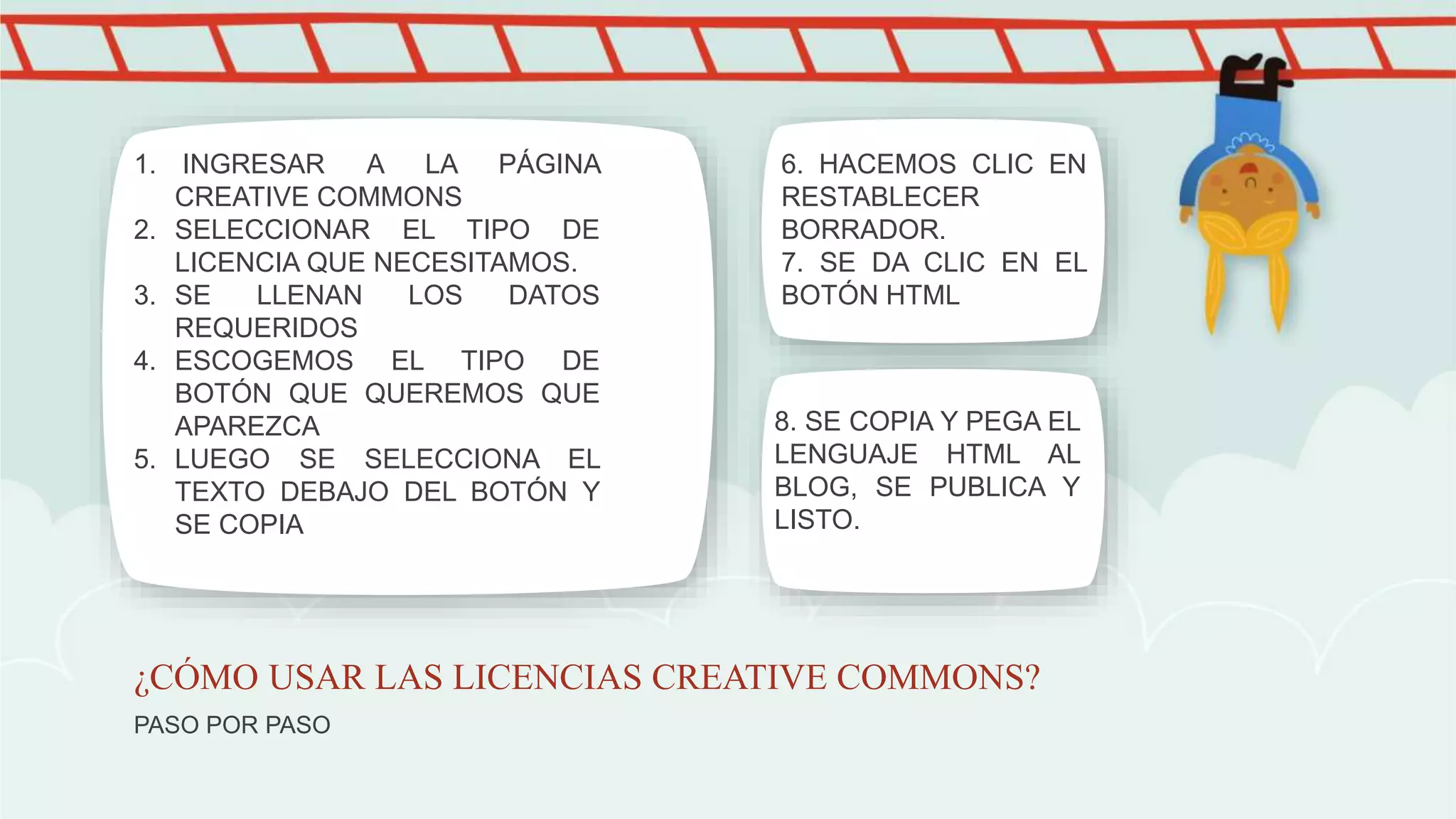 PASO POR PASO
¿CÓMO USAR LAS LICENCIAS CREATIVE COMMONS?
1. INGRESAR A LA PÁGINA
CREATIVE COMMONS
2. SELECCIONAR EL TIPO DE
LICENCIA QUE NECESITAMOS.
3. SE LLENAN LOS DATOS
REQUERIDOS
4. ESCOGEMOS EL TIPO DE
BOTÓN QUE QUEREMOS QUE
APAREZCA
5. LUEGO SE SELECCIONA EL
TEXTO DEBAJO DEL BOTÓN Y
SE COPIA
6. HACEMOS CLIC EN
RESTABLECER
BORRADOR.
7. SE DA CLIC EN EL
BOTÓN HTML
8. SE COPIA Y PEGA EL
LENGUAJE HTML AL
BLOG, SE PUBLICA Y
LISTO.
 