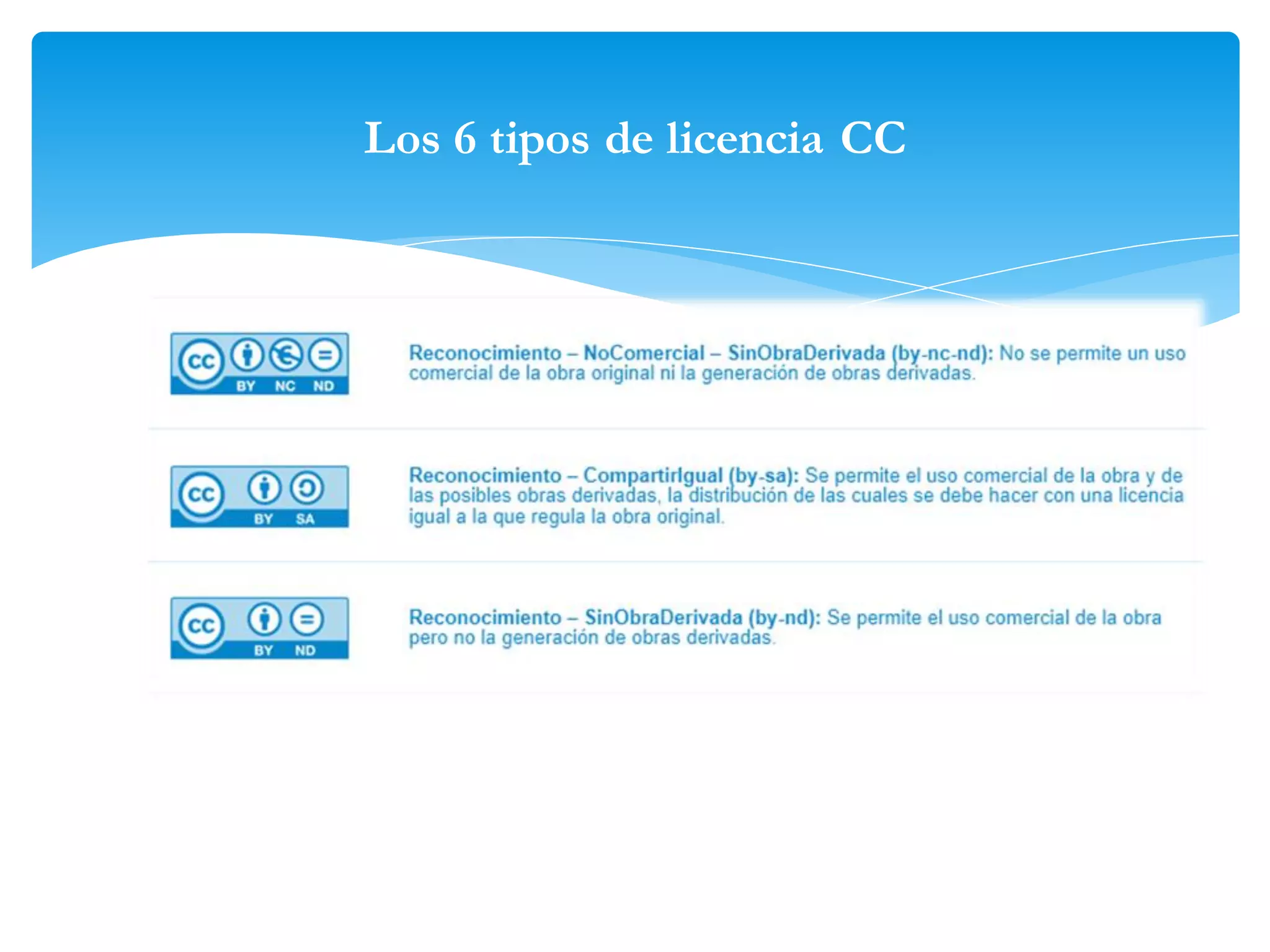 Los 6 tipos de licencia CC

 