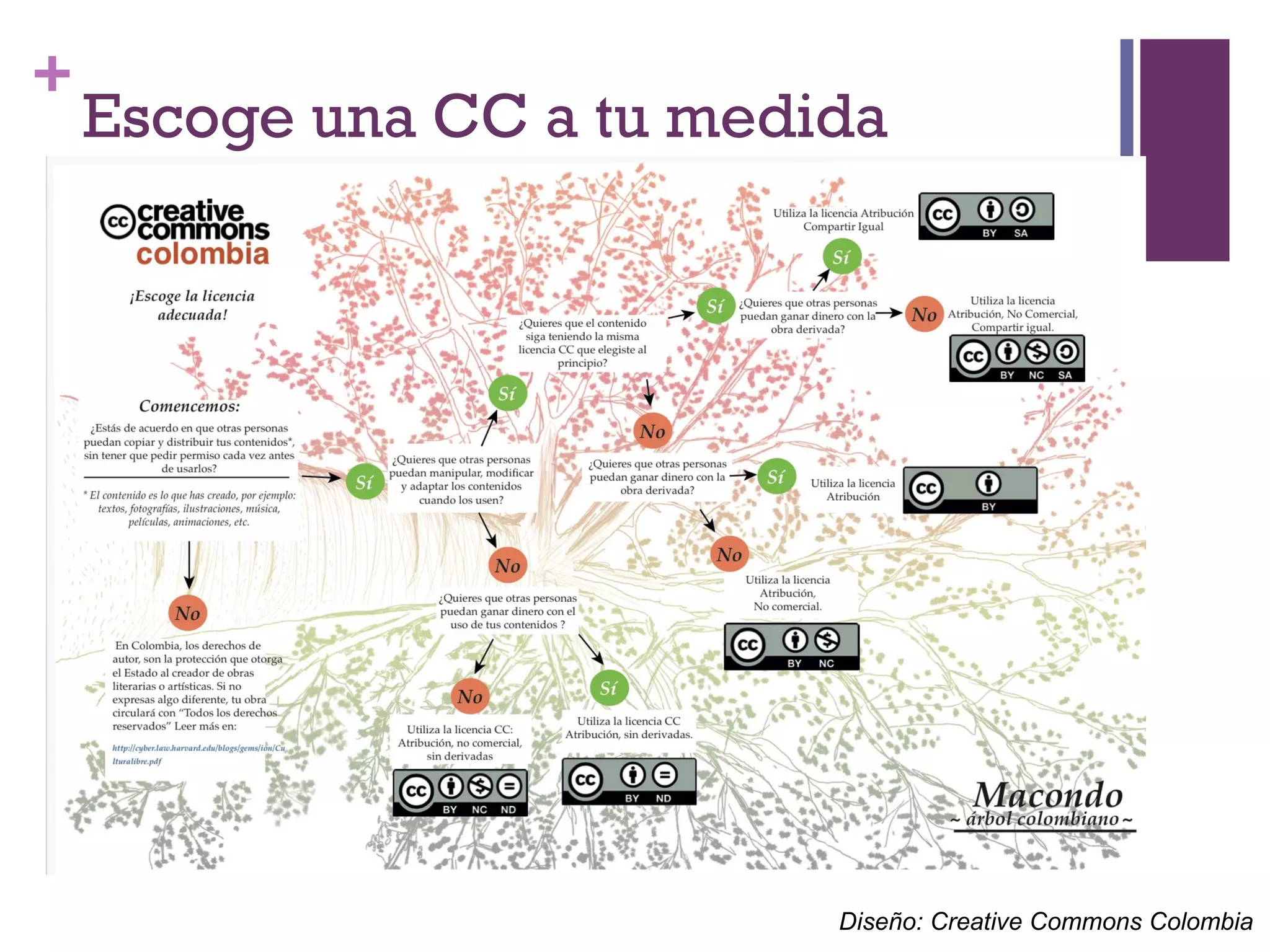 + 
Escoge una CC a tu medida 
Diseño: Creative Commons Colombia 
 