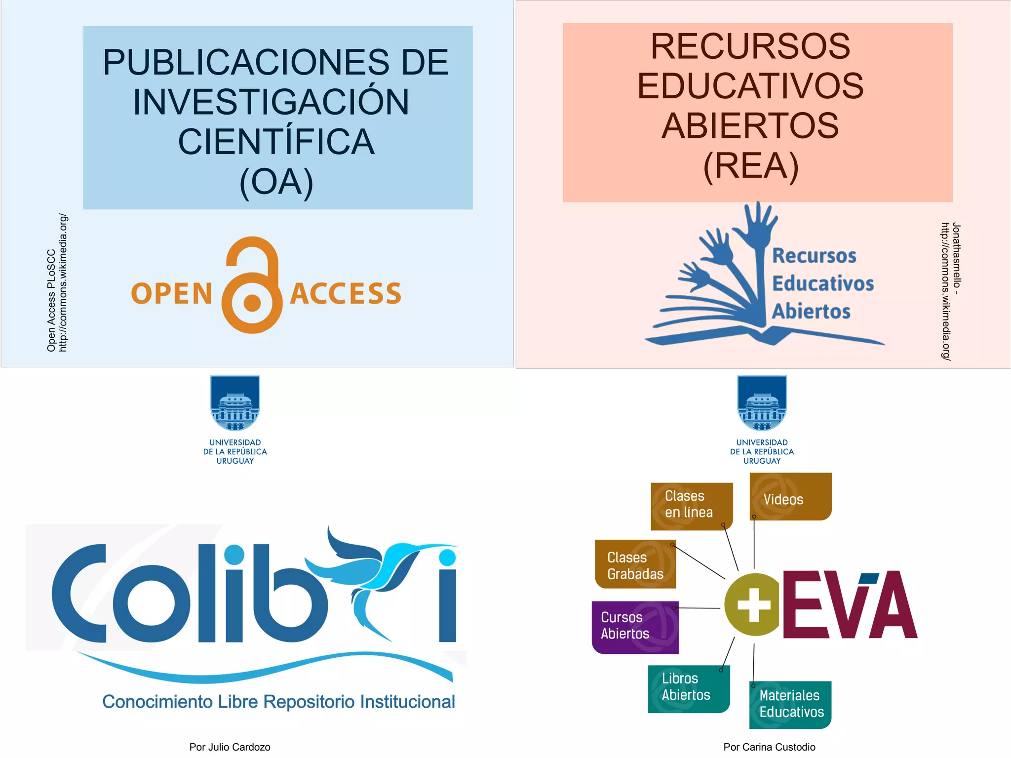 Por Carina CustodioPor Julio Cardozo
OpenAccessPLoSCC
http://commons.wikimedia.org/
Jonathasmello-
http://commons.wikimedia.org/
RECURSOS
EDUCATIVOS
ABIERTOS
(REA)
PUBLICACIONES DE
INVESTIGACIÓN
CIENTÍFICA
(OA)
 