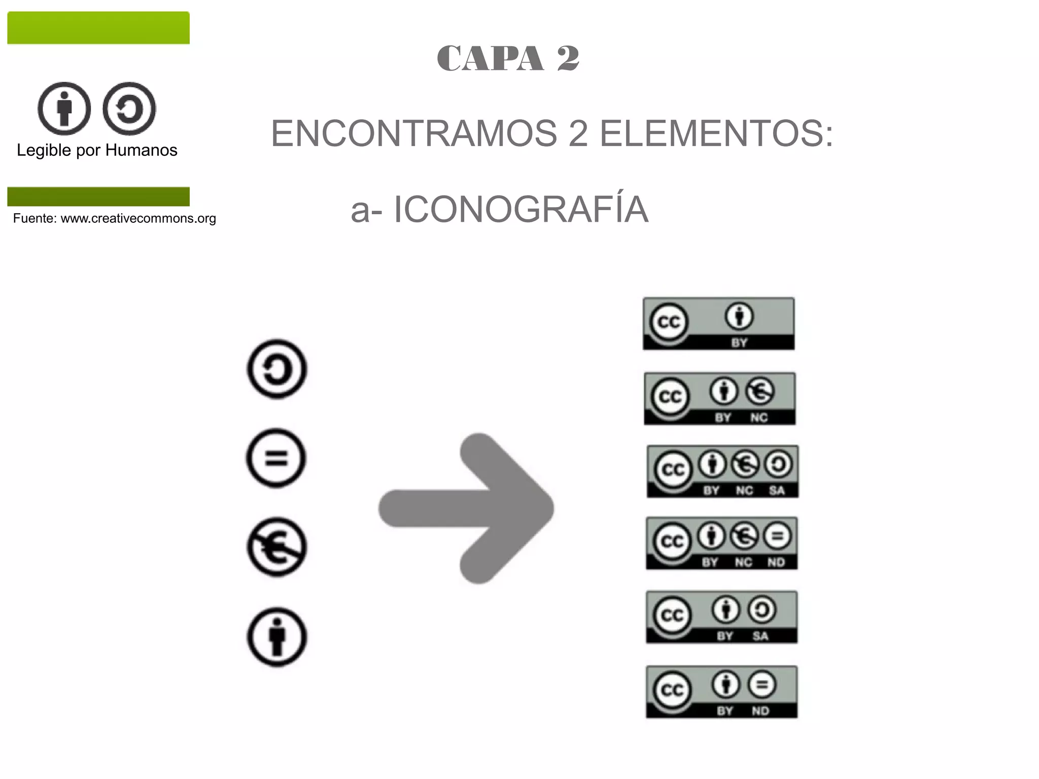 Legible por Humanos
Fuente: www.creativecommons.org
ENCONTRAMOS 2 ELEMENTOS:
a- ICONOGRAFÍA
CAPA 2
 