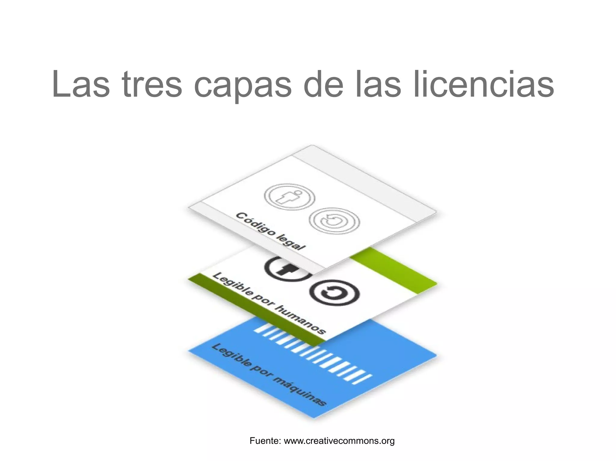 Las tres capas de las licencias
Fuente: www.creativecommons.org
 
