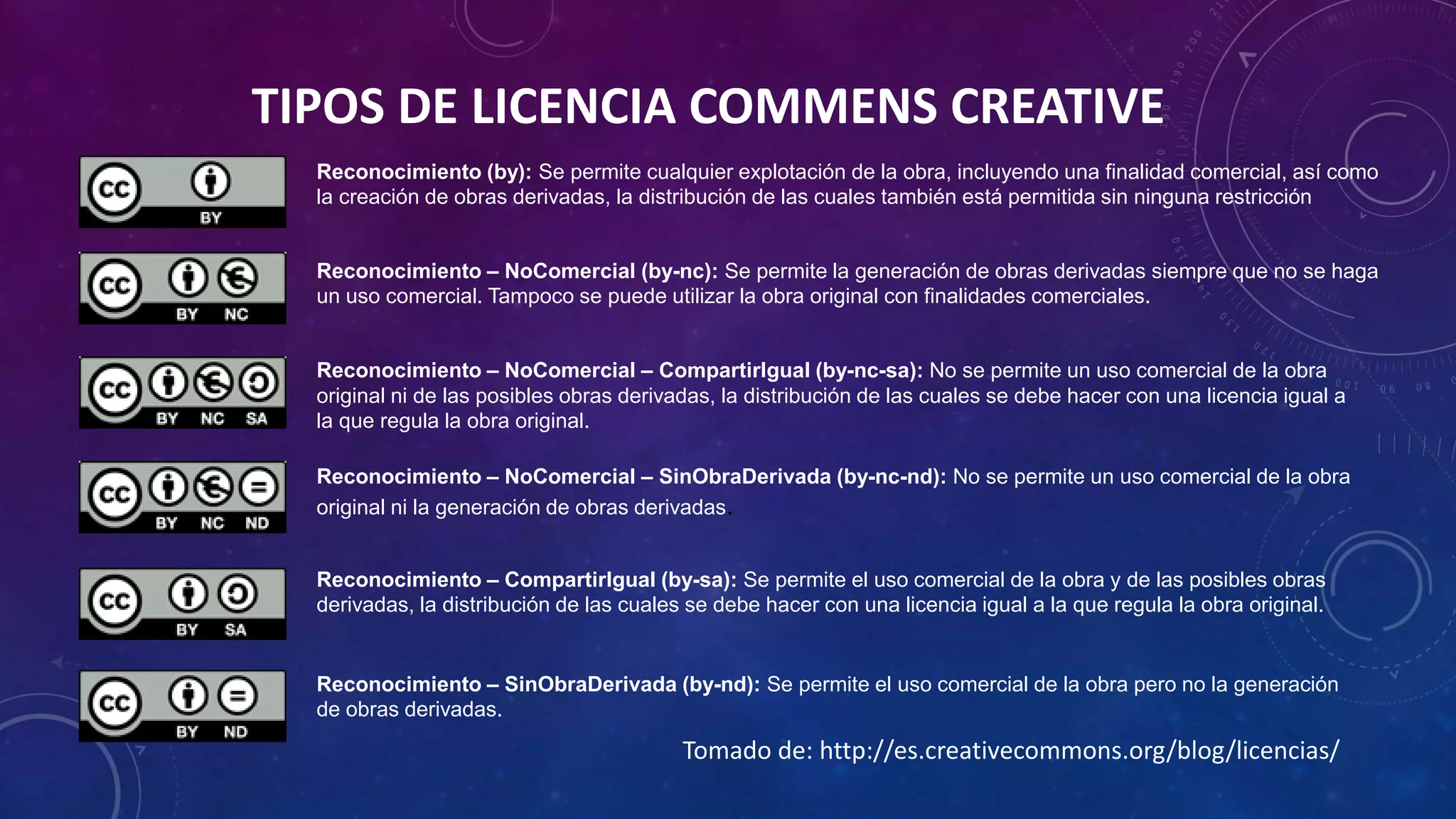 TIPOS DE LICENCIA COMMENS CREATIVE
Reconocimiento (by): Se permite cualquier explotación de la obra, incluyendo una finalidad comercial, así como
la creación de obras derivadas, la distribución de las cuales también está permitida sin ninguna restricción
Reconocimiento – NoComercial (by-nc): Se permite la generación de obras derivadas siempre que no se haga
un uso comercial. Tampoco se puede utilizar la obra original con finalidades comerciales.
Reconocimiento – NoComercial – CompartirIgual (by-nc-sa): No se permite un uso comercial de la obra
original ni de las posibles obras derivadas, la distribución de las cuales se debe hacer con una licencia igual a
la que regula la obra original.
Reconocimiento – NoComercial – SinObraDerivada (by-nc-nd): No se permite un uso comercial de la obra
original ni la generación de obras derivadas.
Reconocimiento – CompartirIgual (by-sa): Se permite el uso comercial de la obra y de las posibles obras
derivadas, la distribución de las cuales se debe hacer con una licencia igual a la que regula la obra original.
Reconocimiento – SinObraDerivada (by-nd): Se permite el uso comercial de la obra pero no la generación
de obras derivadas.
Tomado de: http://es.creativecommons.org/blog/licencias/
 