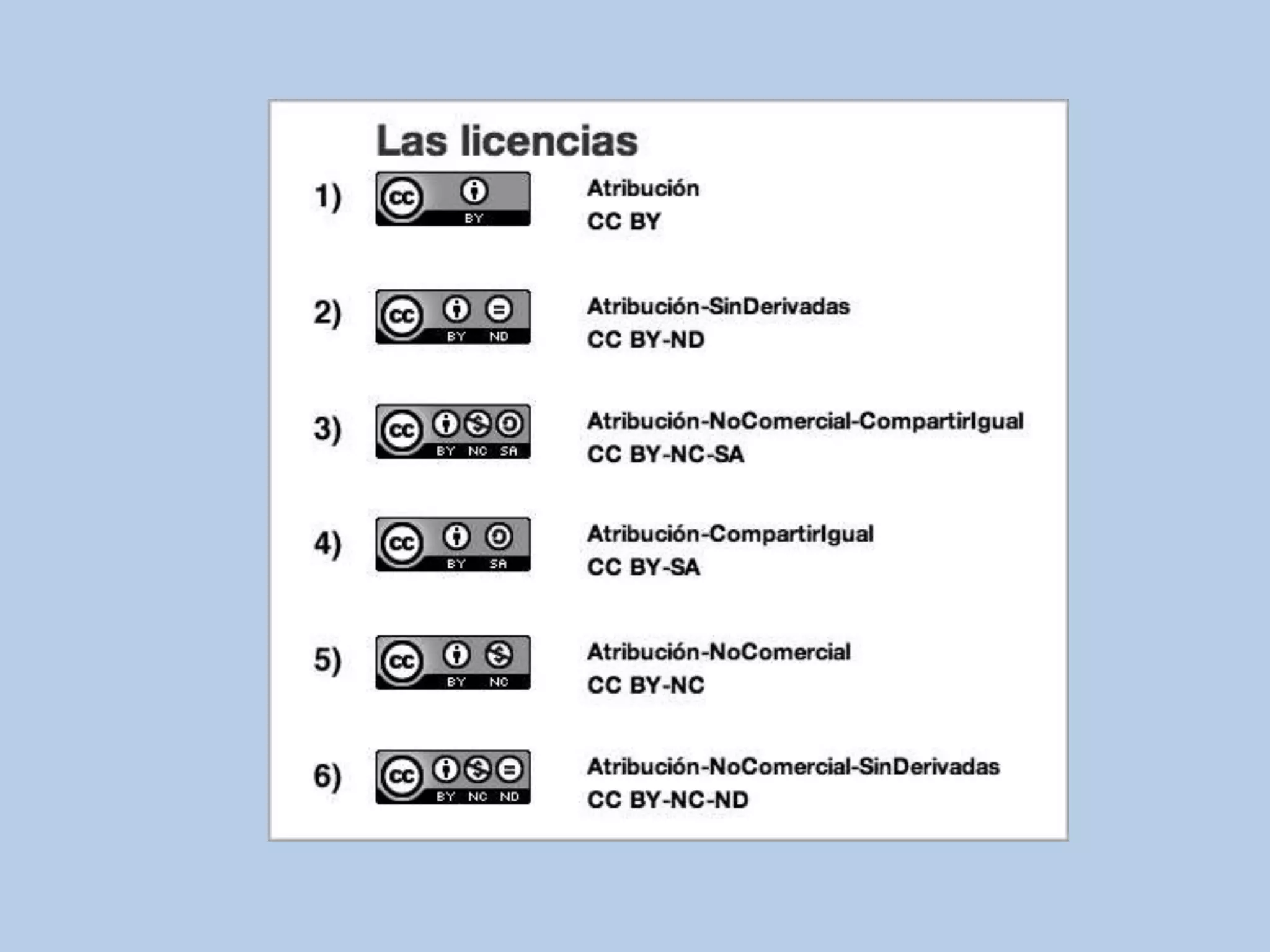 ¿Qué son las licencias creative commons?