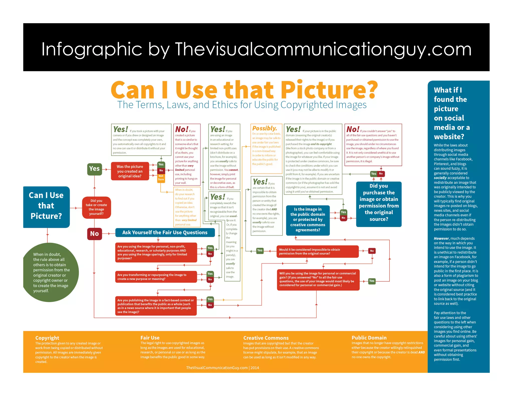 Infographic by Thevisualcommunicationguy.com
 