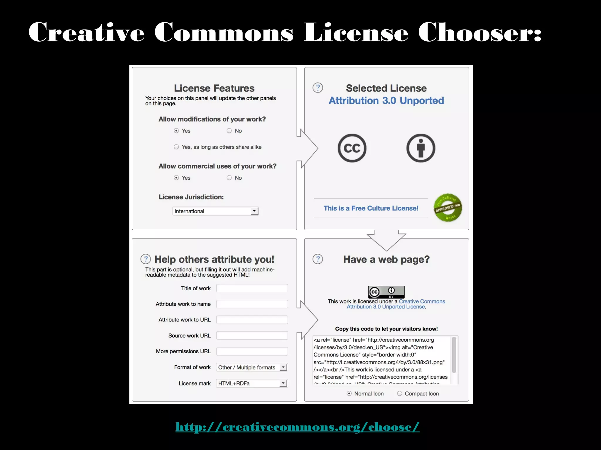 Creative Commons License Chooser: 
http://creativecommons.org/choose/ 
 