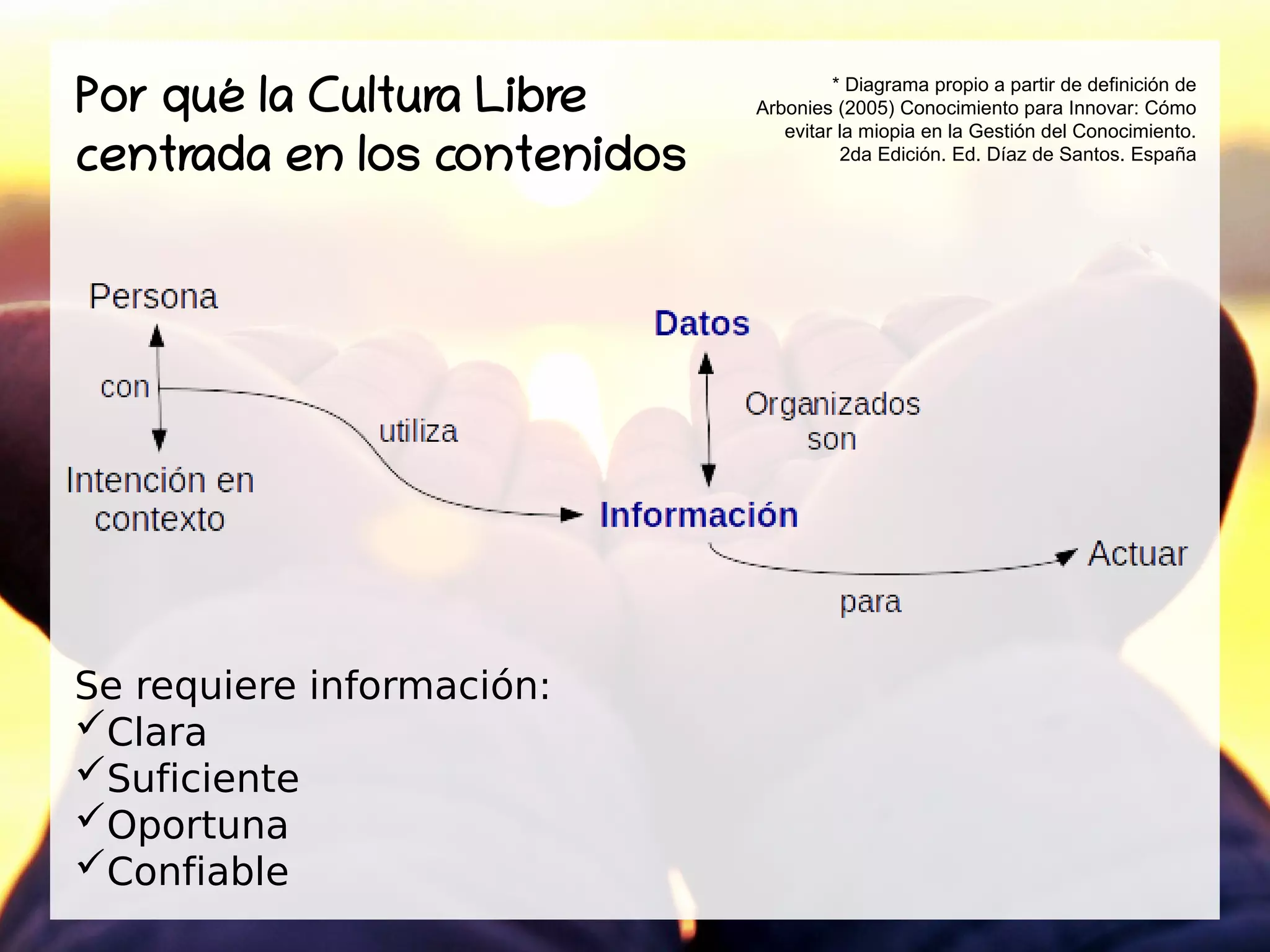 Por qué la Cultura Libre
centrada en los contenidos
* Diagrama propio a partir de definición de
Arbonies (2005) Conocimiento para Innovar: Cómo
evitar la miopia en la Gestión del Conocimiento.
2da Edición. Ed. Díaz de Santos. España
Se requiere información:
Clara
Suficiente
Oportuna
Confiable
 