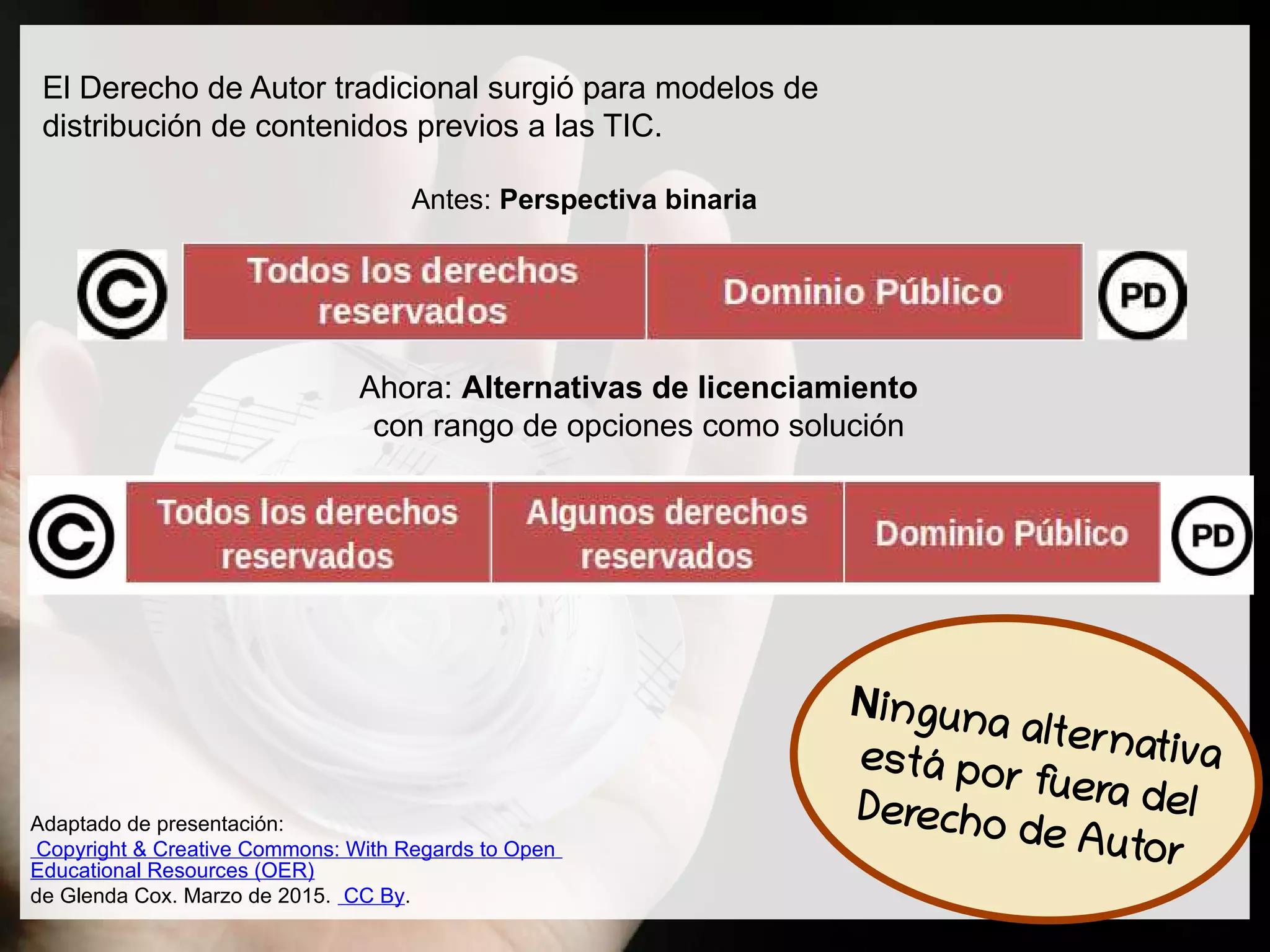 El Derecho de Autor tradicional surgió para modelos de
distribución de contenidos previos a las TIC.
Antes: Perspectiva binaria
Ahora: Alternativas de licenciamiento
con rango de opciones como solución
Adaptado de presentación:
Copyright & Creative Commons: With Regards to Open
Educational Resources (OER)
de Glenda Cox. Marzo de 2015. CC By.
Ninguna alternativa
está por fuera del
Derecho de Autor
 