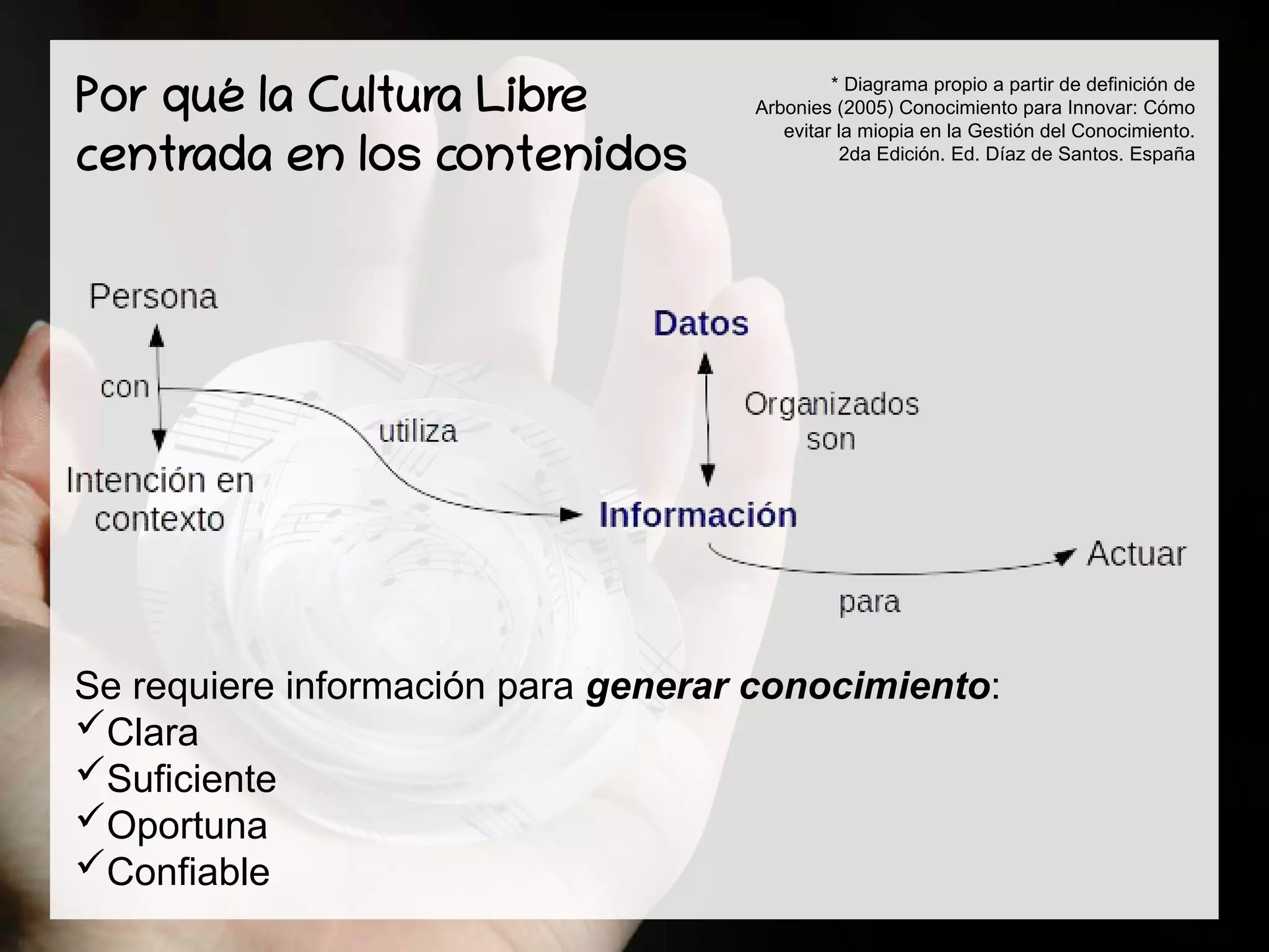 Por qué la Cultura Libre
centrada en los contenidos
* Diagrama propio a partir de definición de
Arbonies (2005) Conocimiento para Innovar: Cómo
evitar la miopia en la Gestión del Conocimiento.
2da Edición. Ed. Díaz de Santos. España
Se requiere información para generar conocimiento:
Clara
Suficiente
Oportuna
Confiable
 