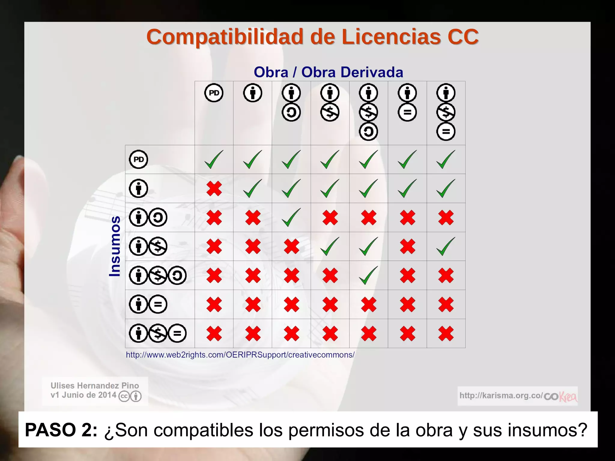 PASO 2: ¿Son compatibles los permisos de la obra y sus insumos?
 