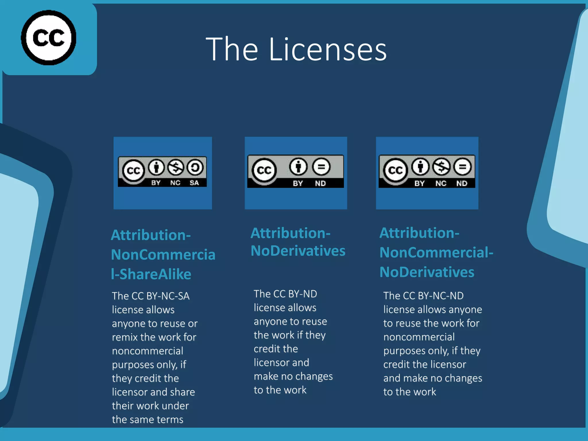 The Licenses
Attribution-
NonCommercial-
NoDerivatives
The CC BY-NC-ND
license allows anyone
to reuse the work for
noncommercial
purposes only, if they
credit the licensor
and make no changes
to the work
The CC BY-ND
license allows
anyone to reuse
the work if they
credit the
licensor and
make no changes
to the work
Attribution-
NoDerivatives
Attribution-
NonCommercia
l-ShareAlike
The CC BY-NC-SA
license allows
anyone to reuse or
remix the work for
noncommercial
purposes only, if
they credit the
licensor and share
their work under
the same terms
 