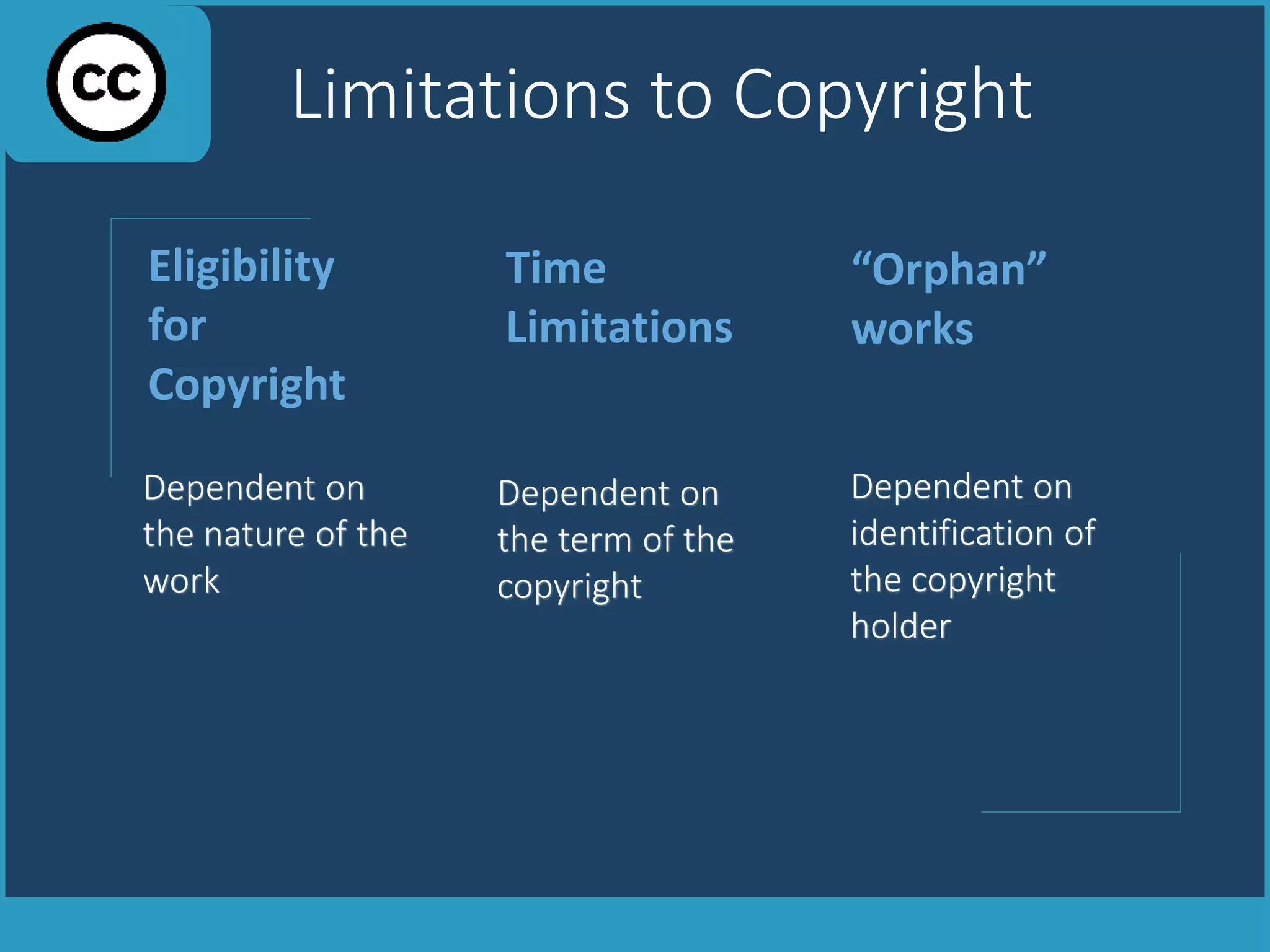 Dependent on
identification of
the copyright
holder
“Orphan”
works
Dependent on
the term of the
copyright
Time
Limitations
Dependent on
the nature of the
work
Eligibility
for
Copyright
Limitations to Copyright
 
