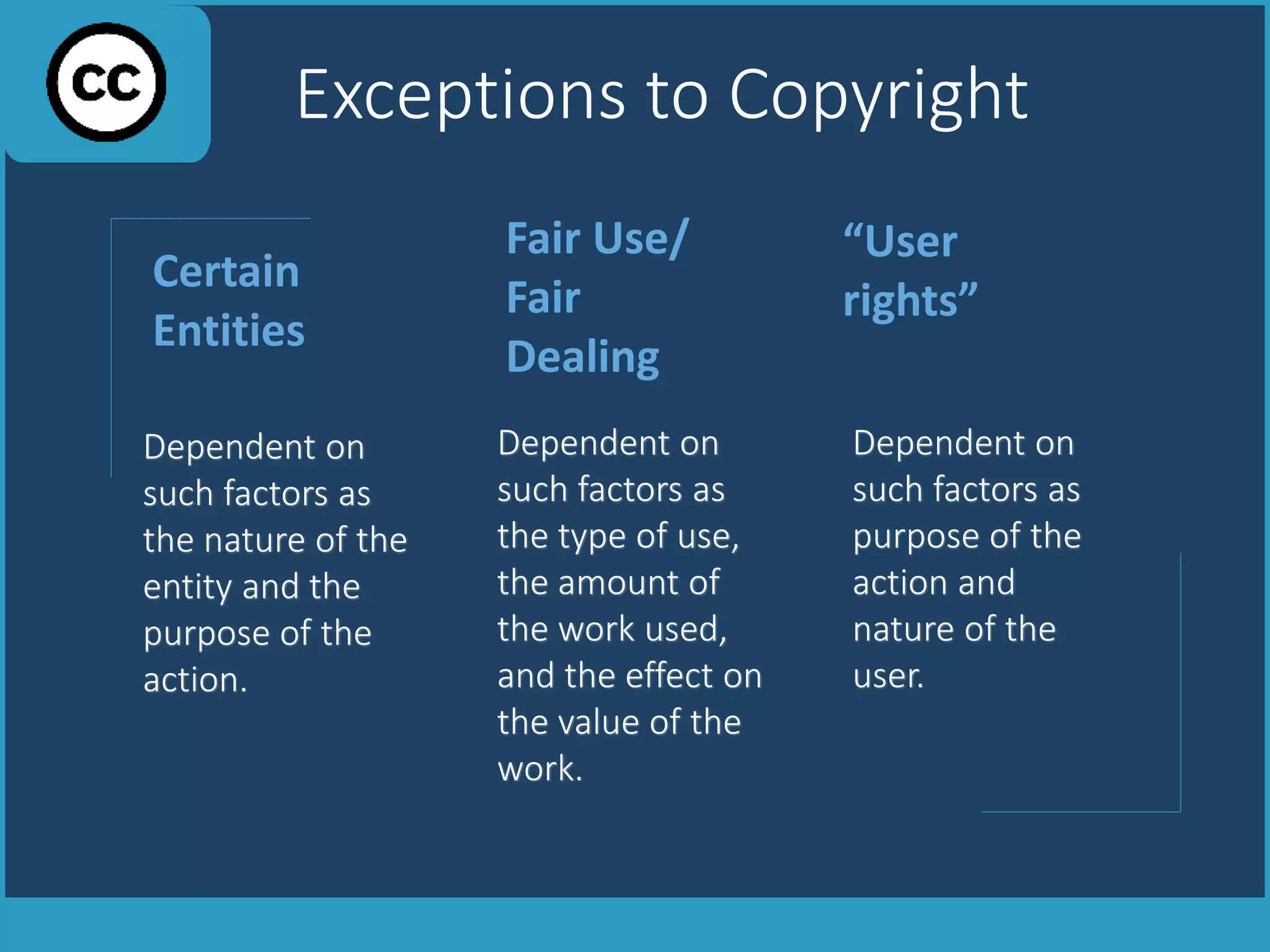 Dependent on
such factors as
purpose of the
action and
nature of the
user.
“User
rights”
Dependent on
such factors as
the type of use,
the amount of
the work used,
and the effect on
the value of the
work.
Fair Use/
Fair
Dealing
Dependent on
such factors as
the nature of the
entity and the
purpose of the
action.
Certain
Entities
Exceptions to Copyright
 