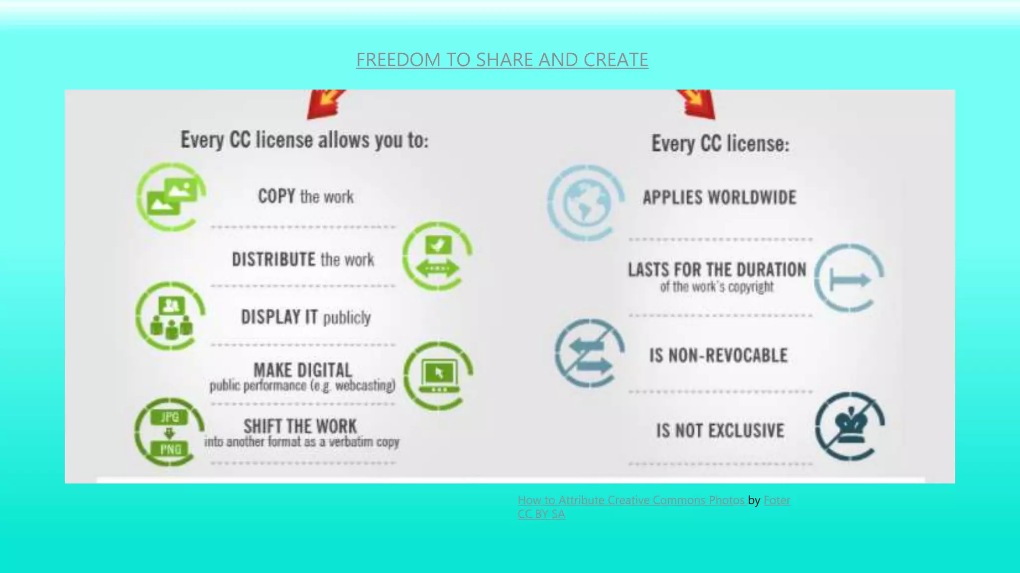 FREEDOM TO SHARE AND CREATE
How to Attribute Creative Commons Photos by Foter
CC BY SA
 