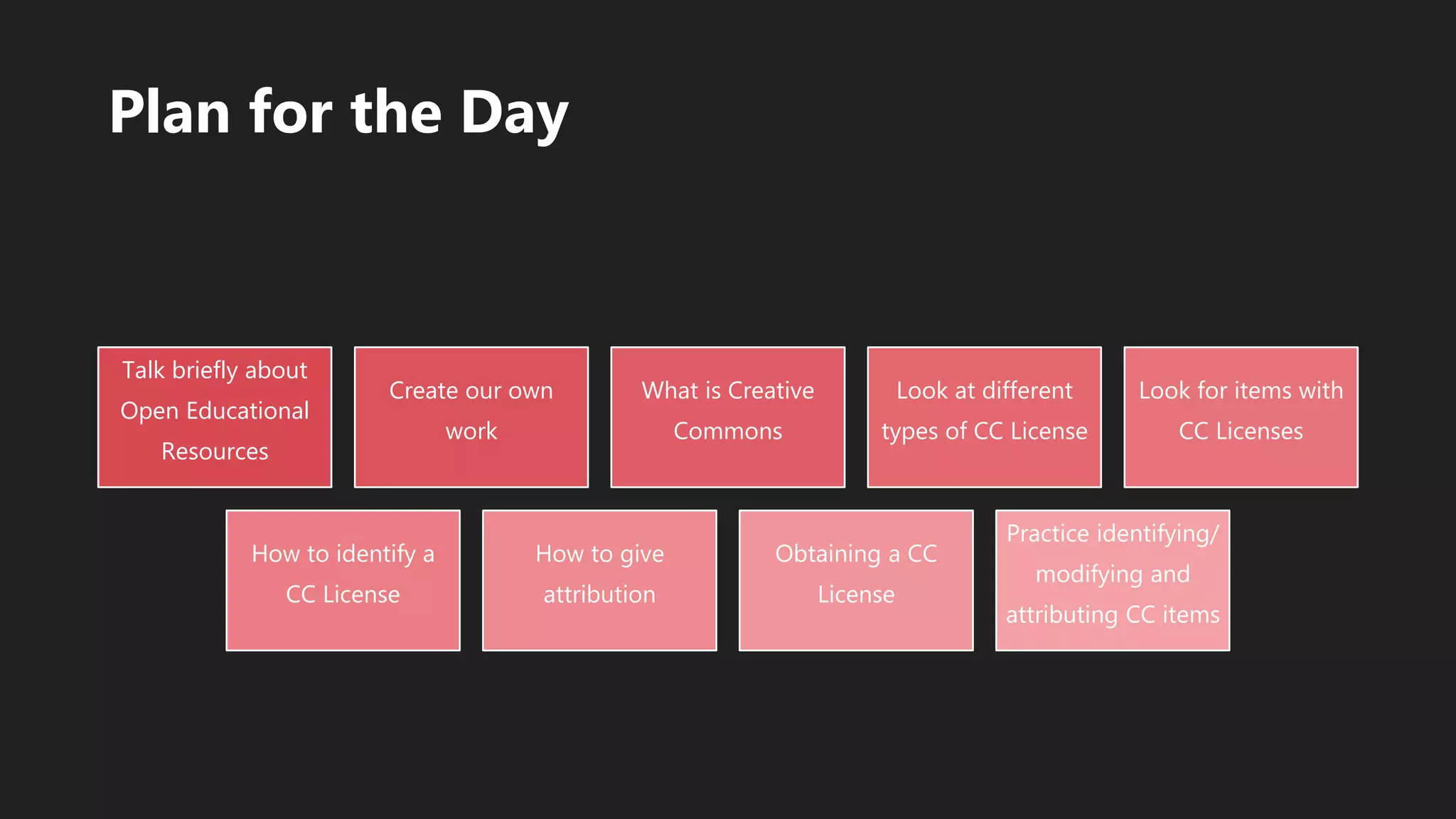 Talk briefly about
Open Educational
Resources
Create our own
work
What is Creative
Commons
Look at different
types of CC License
Look for items with
CC Licenses
How to identify a
CC License
How to give
attribution
Obtaining a CC
License
Practice identifying/
modifying and
attributing CC items
Plan for the Day
 