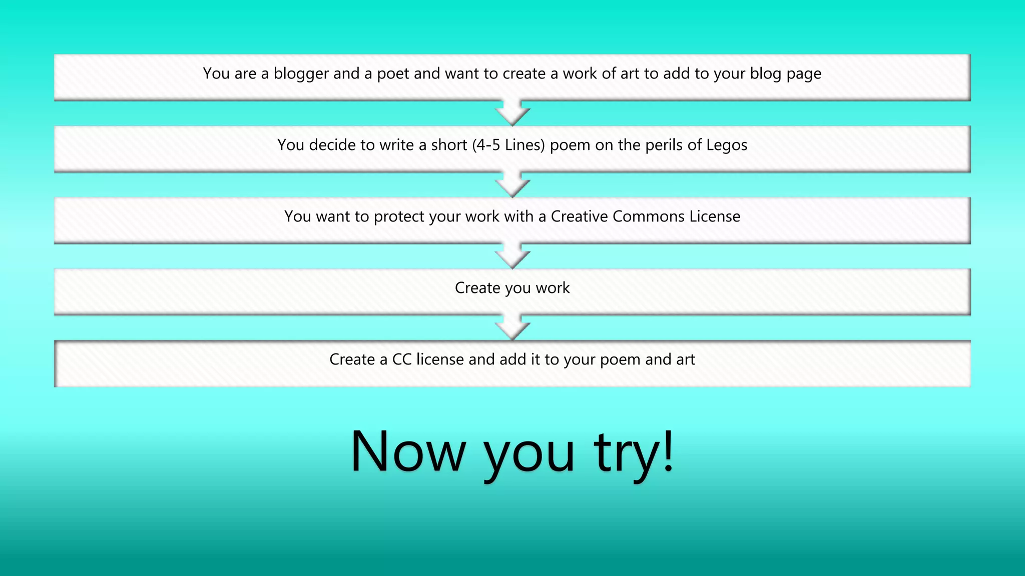 Create a CC license and add it to your poem and art
Create you work
You want to protect your work with a Creative Commons License
You decide to write a short (4-5 Lines) poem on the perils of Legos
You are a blogger and a poet and want to create a work of art to add to your blog page
Now you try!
 