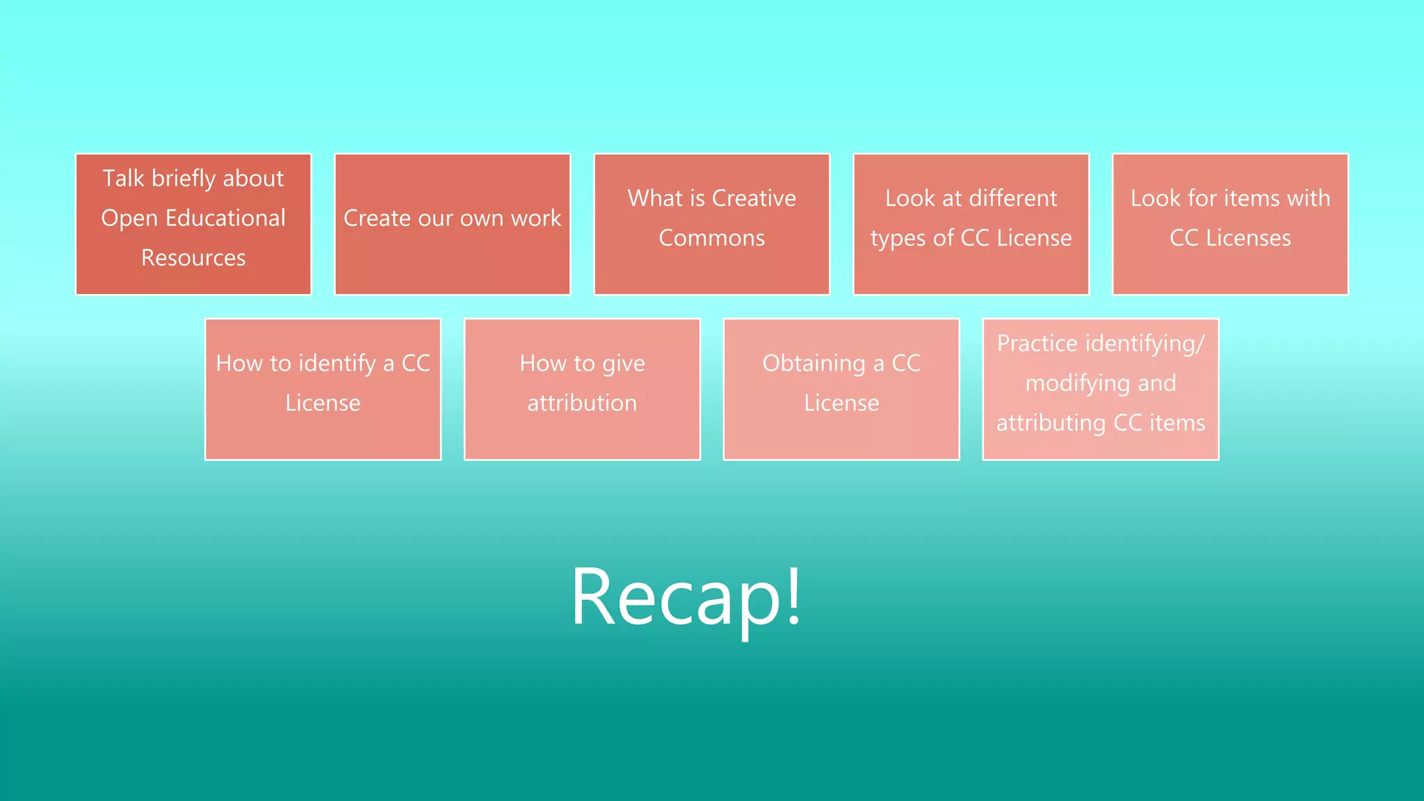 Talk briefly about
Open Educational
Resources
Create our own work
What is Creative
Commons
Look at different
types of CC License
Look for items with
CC Licenses
How to identify a CC
License
How to give
attribution
Obtaining a CC
License
Practice identifying/
modifying and
attributing CC items
Recap!
 