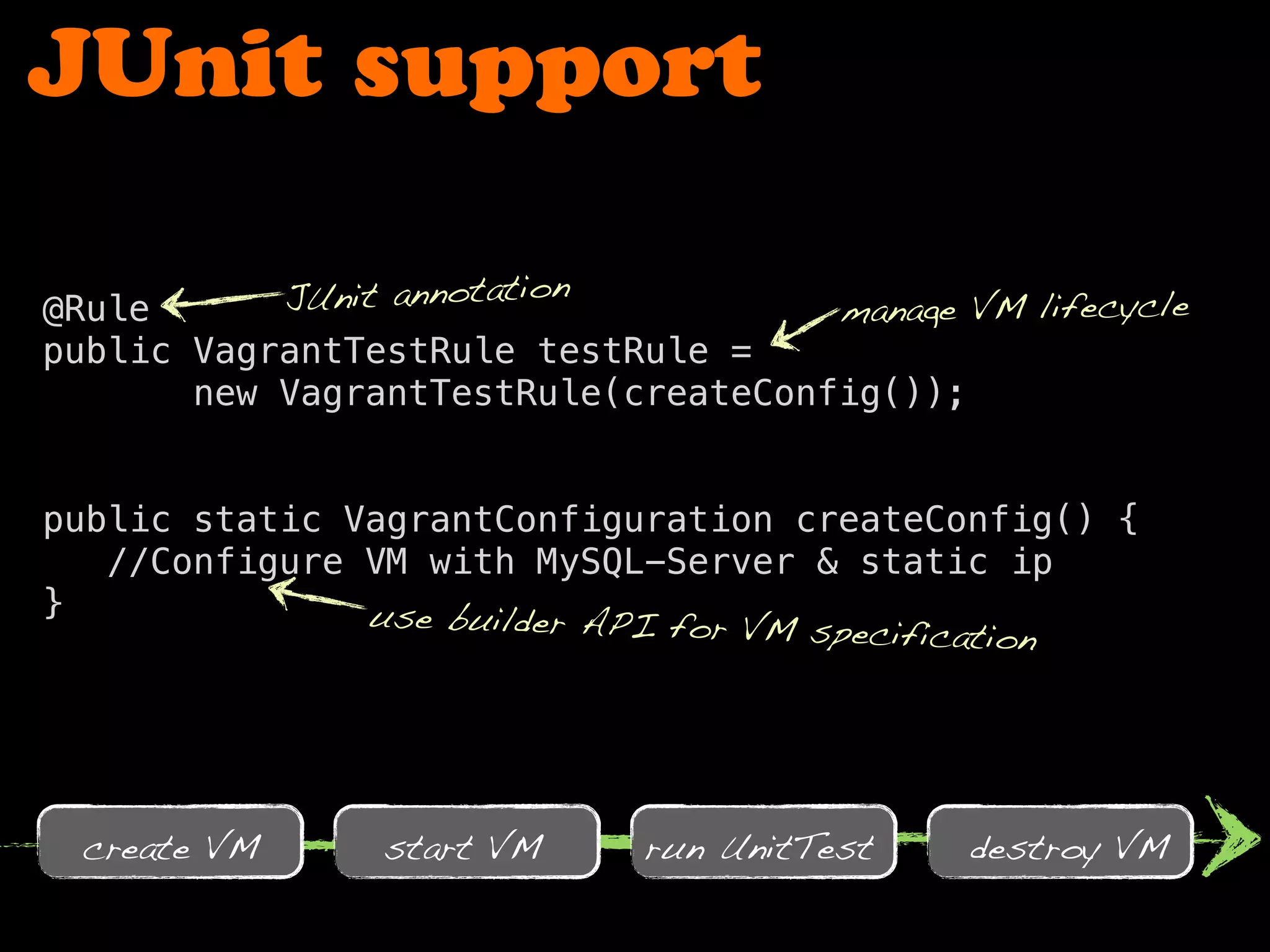 JUnit support

@Rule      JUnit annotation          manage VM lifecycle
public VagrantTestRule testRule =
       new VagrantTestRule(createConfig());


public static VagrantConfiguration createConfig() {
   //Configure VM with MySQL-Server & static ip
}              use builder API for VM spec
                                           ification




 create VM      start VM     run UnitTest    destroy VM
 
