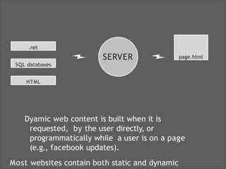Dyamic web content is built when it is
requested, by the user directly, or
programmatically while a user is on a page
(e.g., facebook updates).
Most websites contain both static and dynamic
SERVER page.html
SQL databases
.net
HTML
 
