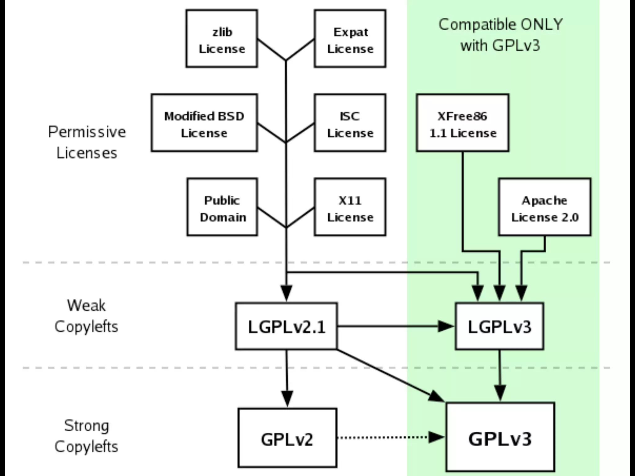 C O M PAT I B I L I T Y C H A R T
 