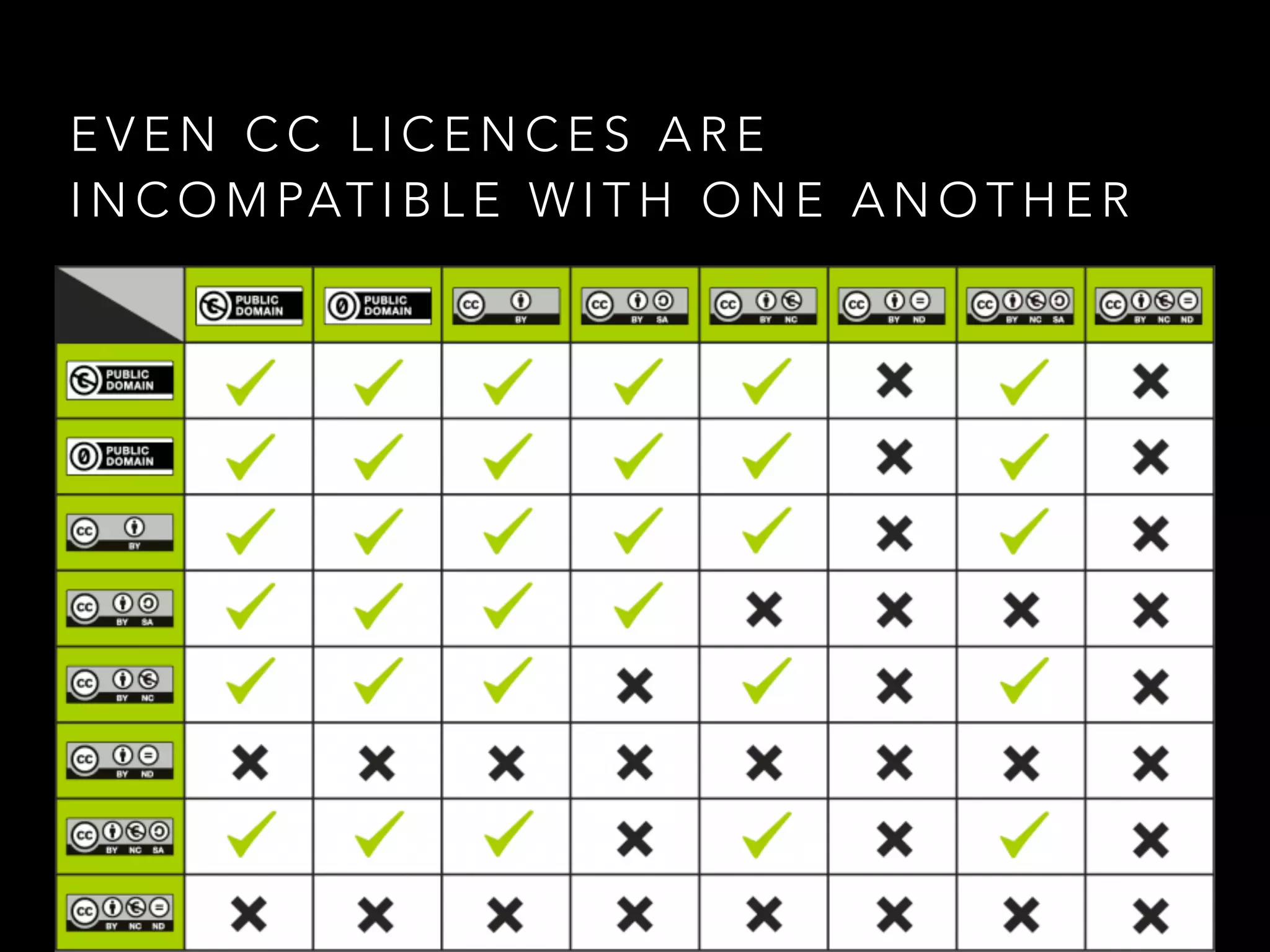 C C I N T E R O P E R A B I L I T Y
 