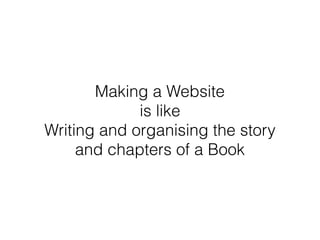 Making a Website
is like
Writing and organising the story
and chapters of a Book
 