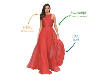 HTML
Body shape
CSS
Outﬁt
Javascript
Poses or moves
 