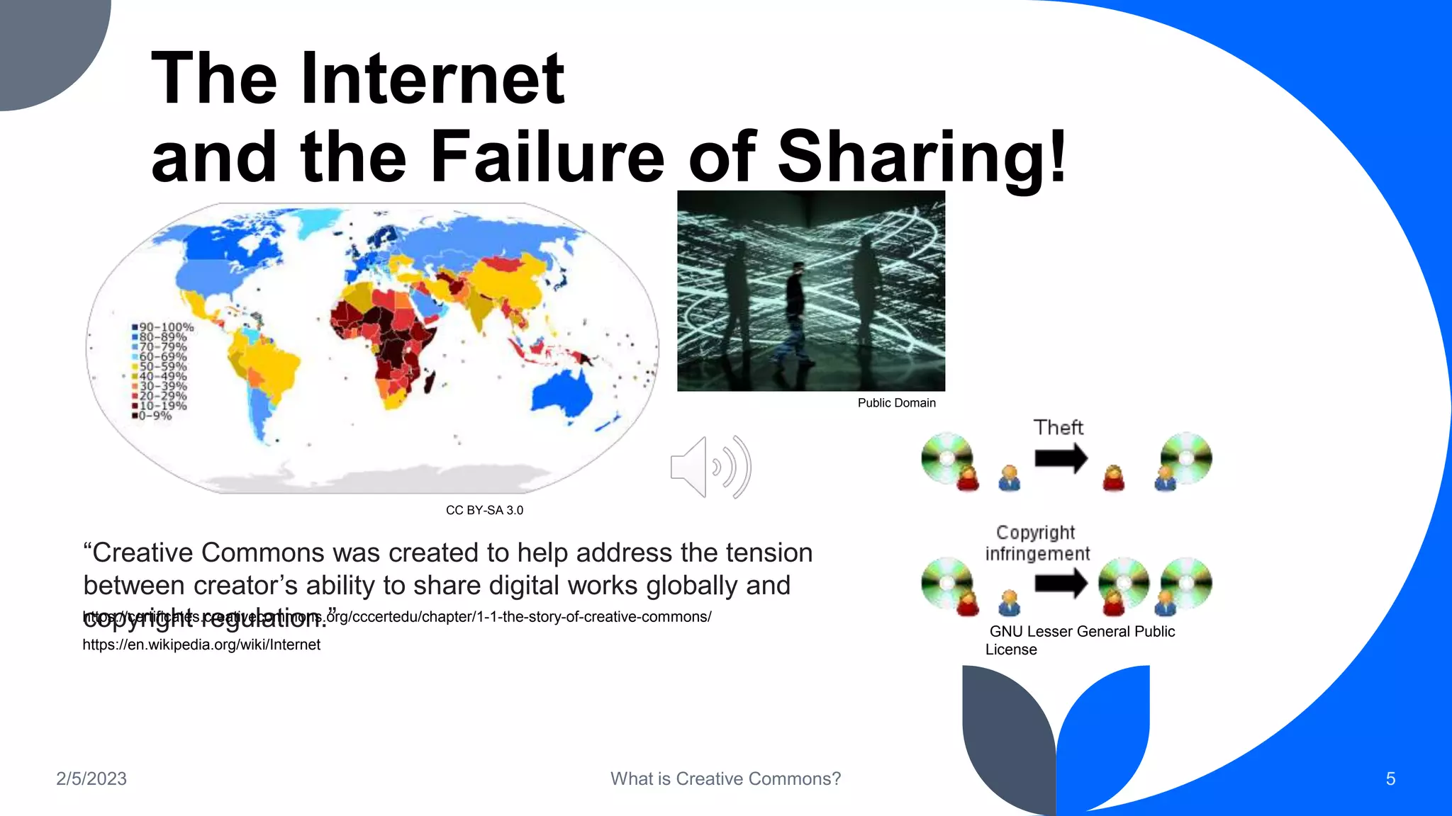 2/5/2023 What is Creative Commons? 5
CC BY-SA 3.0
The Internet
and the Failure of Sharing!
Public Domain
GNU Lesser General Public
License
https://en.wikipedia.org/wiki/Internet
“Creative Commons was created to help address the tension
between creator’s ability to share digital works globally and
copyright regulation.”
https://certificates.creativecommons.org/cccertedu/chapter/1-1-the-story-of-creative-commons/
 