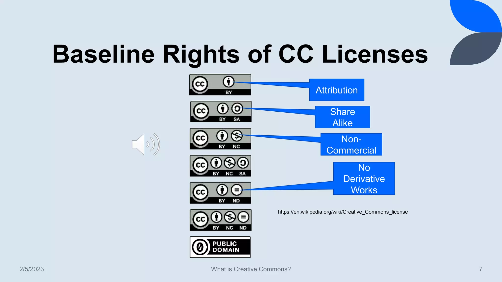 Baseline Rights of CC Licenses
2/5/2023 What is Creative Commons? 7
Attribution
Share
Alike
Non-
Commercial
No
Derivative
Works
https://en.wikipedia.org/wiki/Creative_Commons_license
 