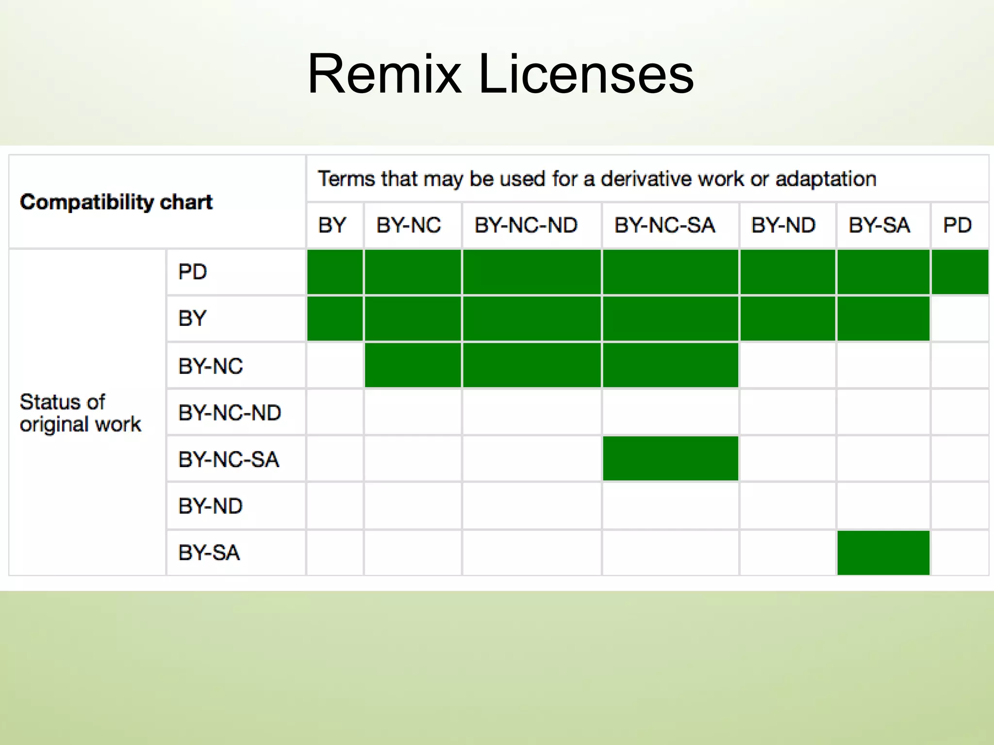 Remix Licenses
 