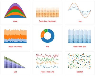 Epoch – Real Time Visualization Library