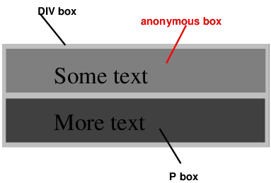 diagram showing the three
boxes for the example above