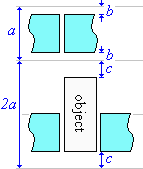 Layout of content within a line grid