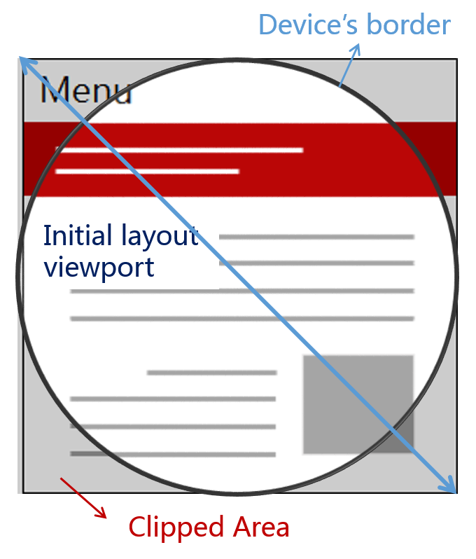 An image of the clipped area between the viewport bounding box and the device's border