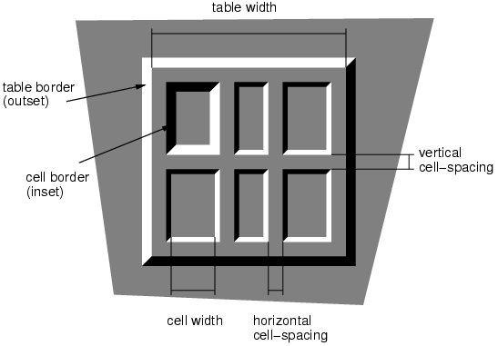 A table with border-spacing