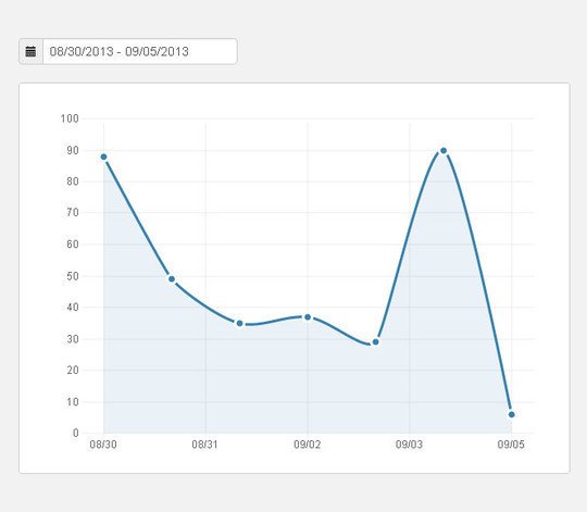 40 Fresh jQuery Plugins To Make Your Website User Friendly 40