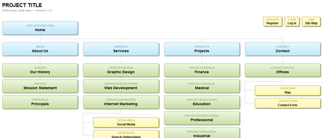 SlickMap CSS — A Visual Sitemapping Tool