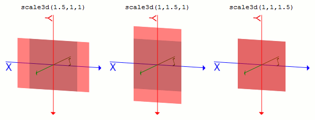 transform:scale3d() sample 1-1