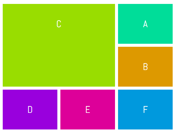 CSSGrid-Example Using the span Keyword with Grid Lines