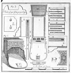 Account of the new invented Pennsylvania fire-places