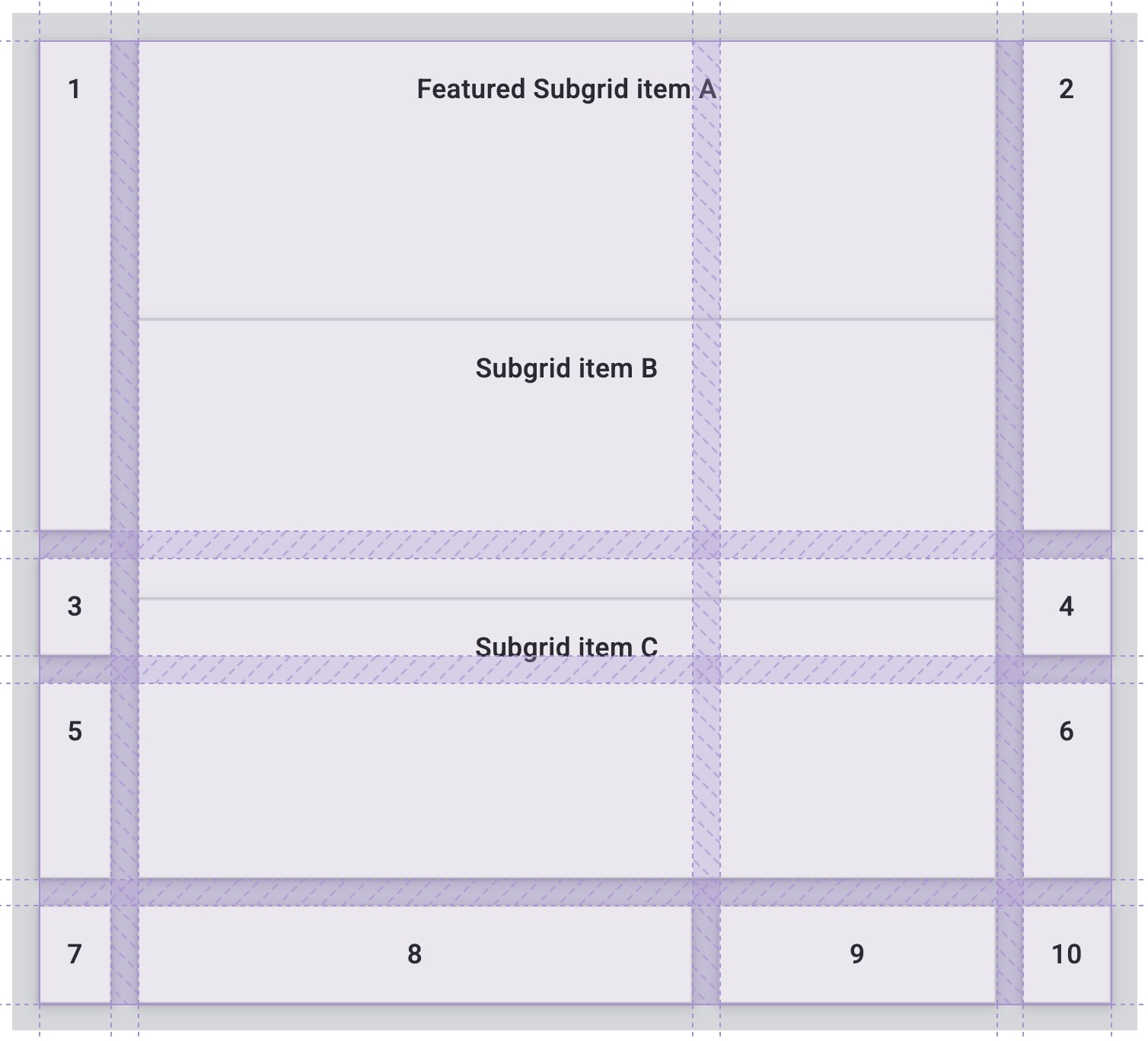 نمایش عدم استفاده از زیرشبکه میتواند باعث شود که محتویات آیتمهای شبکه با شبکه اصلی هماهنگ نباشد.