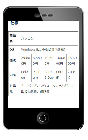 「word-break: break-word;」の指定後