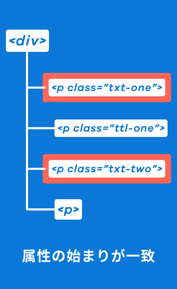 CSSセレクタの属性の初めが一致する要素のサンプル