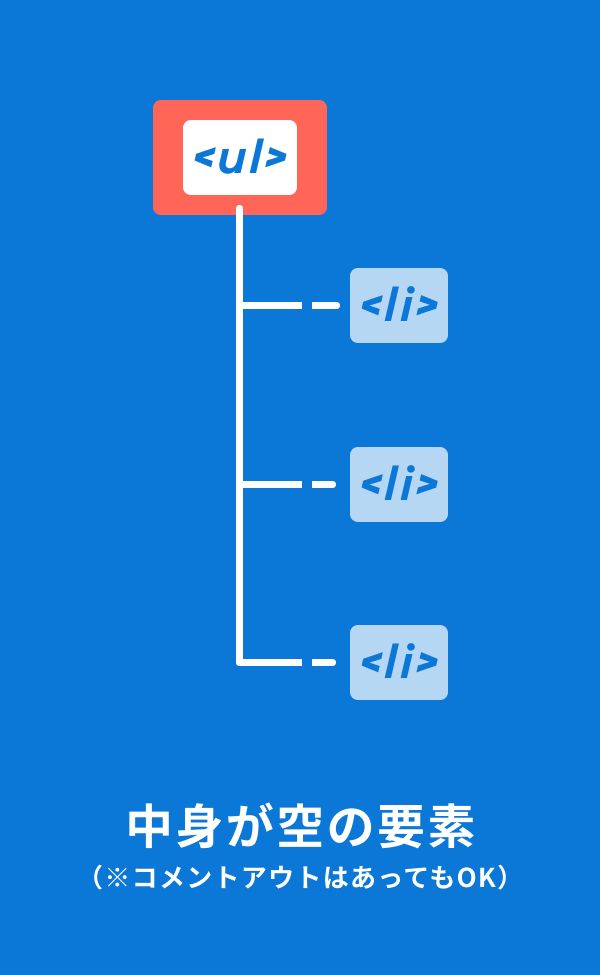 CSSセレクタの中身が空の要素サンプル