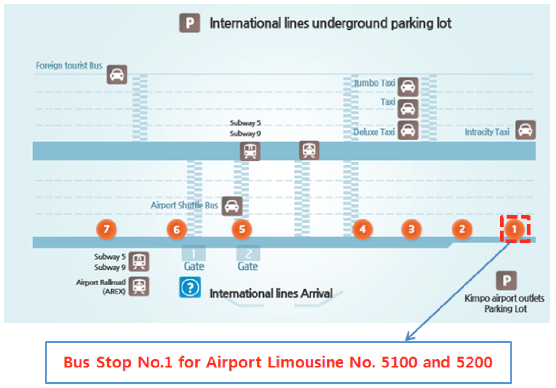 Gimpo Airport map with exit for Airport Limo Buses