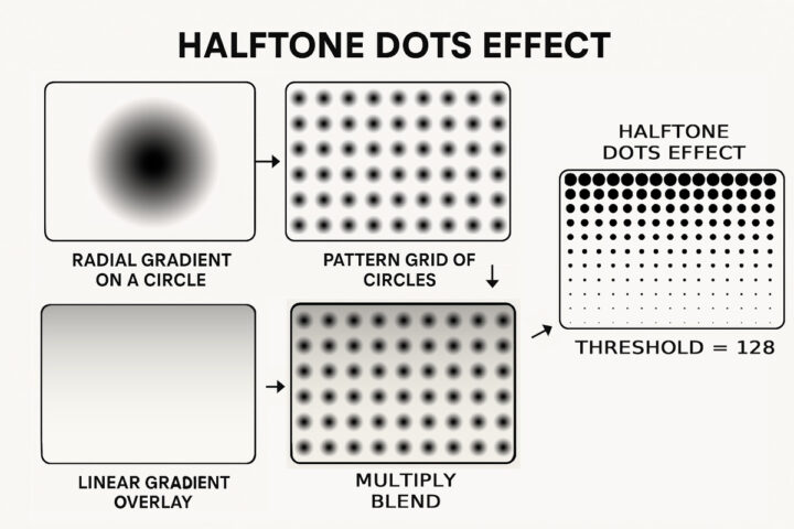 halftone dotted background CSS